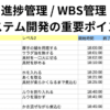 進捗管理 / WBS管理 【システム開発の重要ポイント】