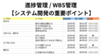 進捗管理 / WBS管理 【システム開発の重要ポイント】