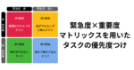 緊急度×重要度マトリックスを用いたタスクの優先度つけのコツ