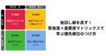 後回し癖を直す！緊急度×重要度マトリックスで学ぶ優先順位のつけ方