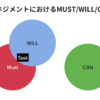 マネジメントにおけるMUST/WILL/CAN